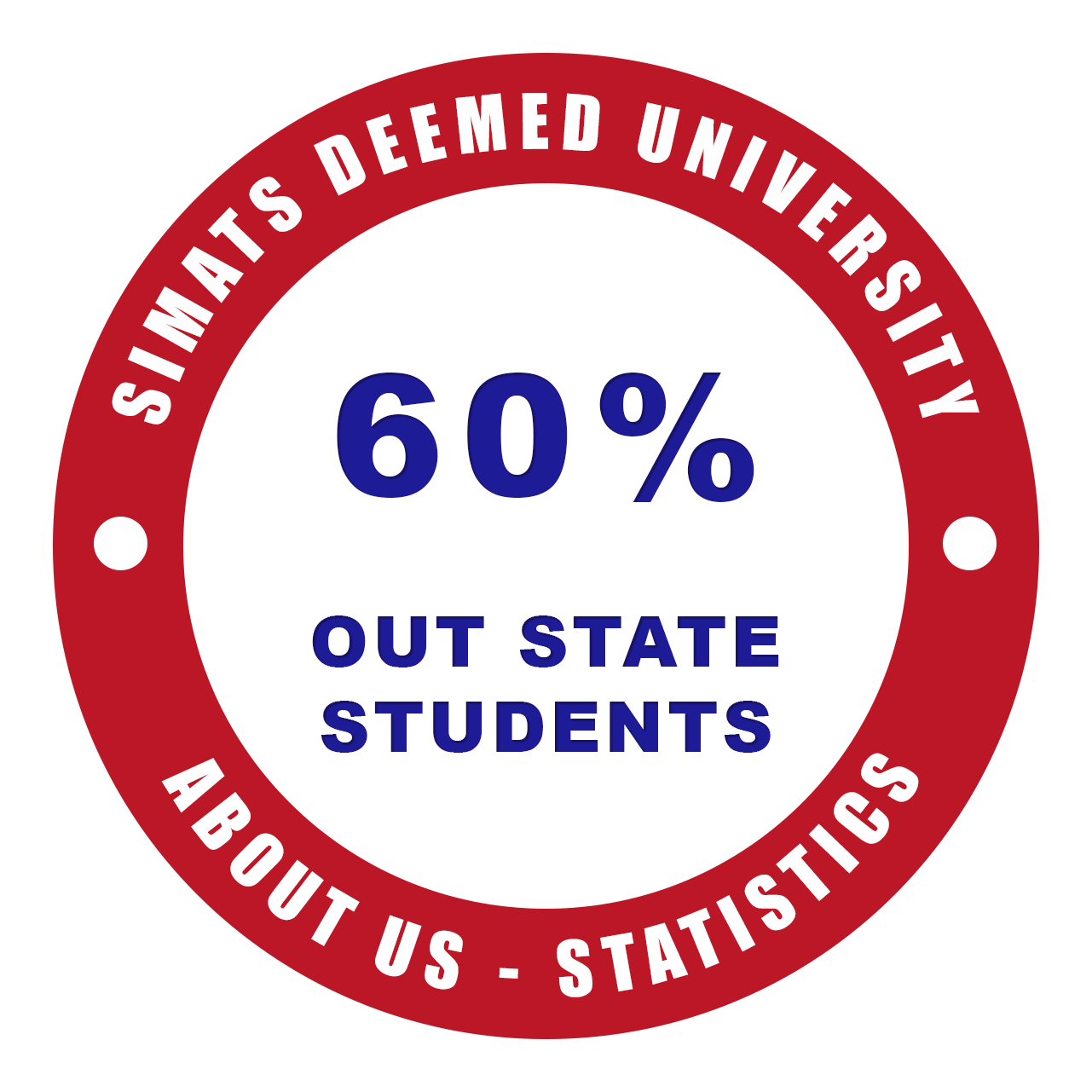 60% Out State Students